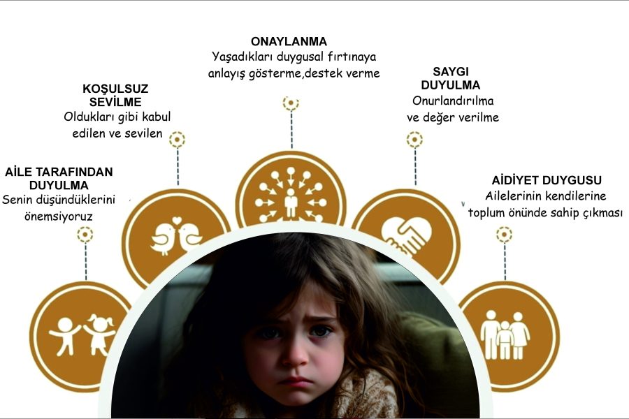 Z kuşağının Bu Gününü, Çocukluk Çağı Duygusal Dünyaları Belirliyor. Siz ne Düşünüyorsunuz ?