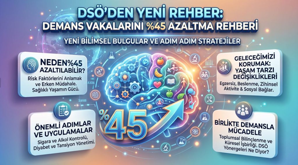 DSÖ’den Yeni Rehber ; Demans % 45 Azaltılabilecek. Adım Adım Stratejiler